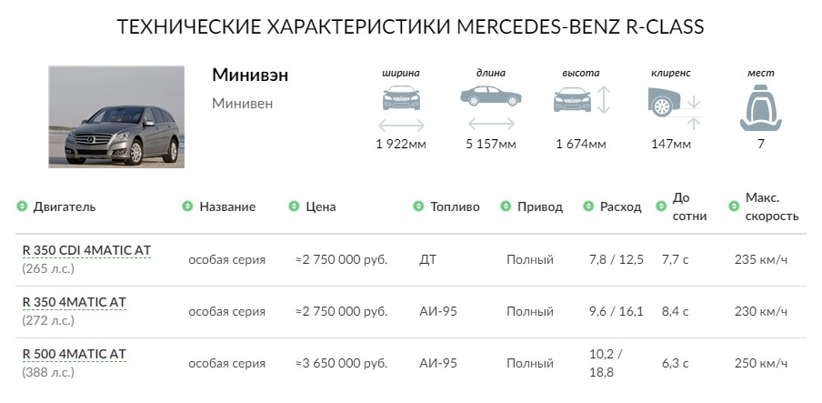 ТЕХНИЧЕСКИЕ ХАРАКТЕРИСТИКИ MERCEDES-BENZ R-CLASS