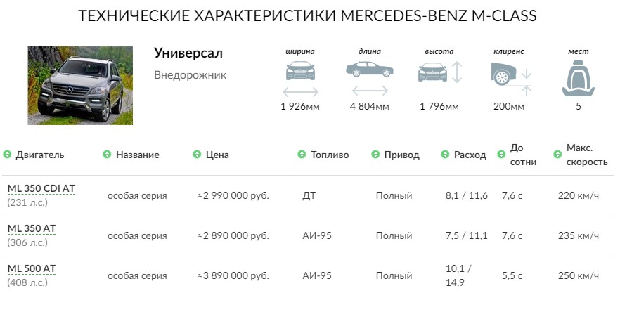 ТЕХНИЧЕСКИЕ ХАРАКТЕРИСТИКИ MERCEDES-BENZ M-CLASS