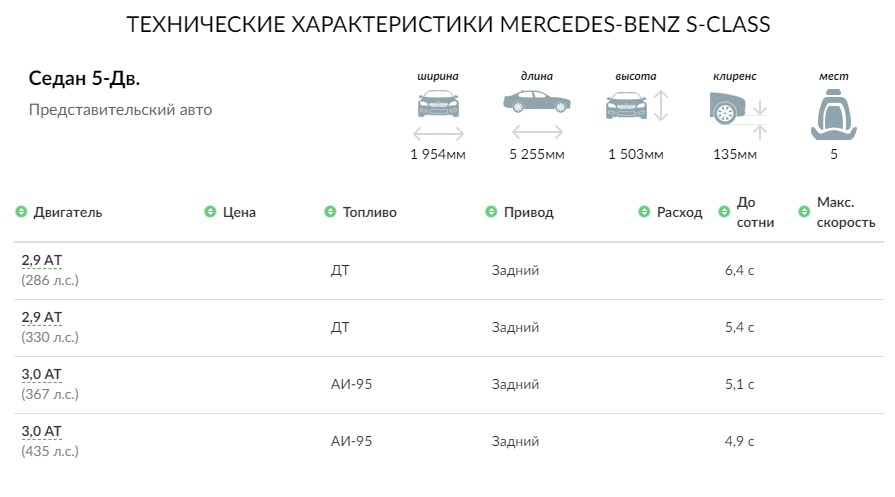 ТЕХНИЧЕСКИЕ ХАРАКТЕРИСТИКИ MERCEDES-BENZ S-CLASS