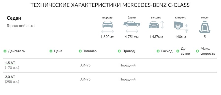 ТЕХНИЧЕСКИЕ ХАРАКТЕРИСТИКИ MERCEDES-BENZ C-CLASS
