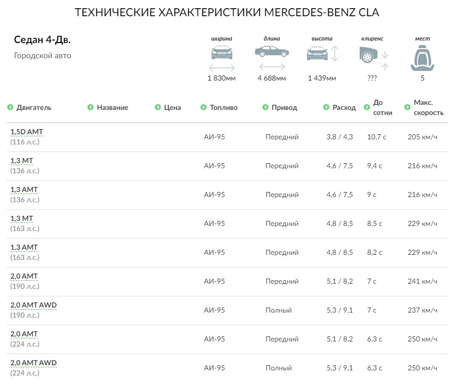 ТЕХНИЧЕСКИЕ ХАРАКТЕРИСТИКИ MERCEDES-BENZ CLA