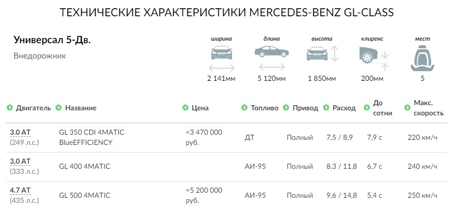 ТЕХНИЧЕСКИЕ ХАРАКТЕРИСТИКИ MERCEDES-BENZ GL-CLASS