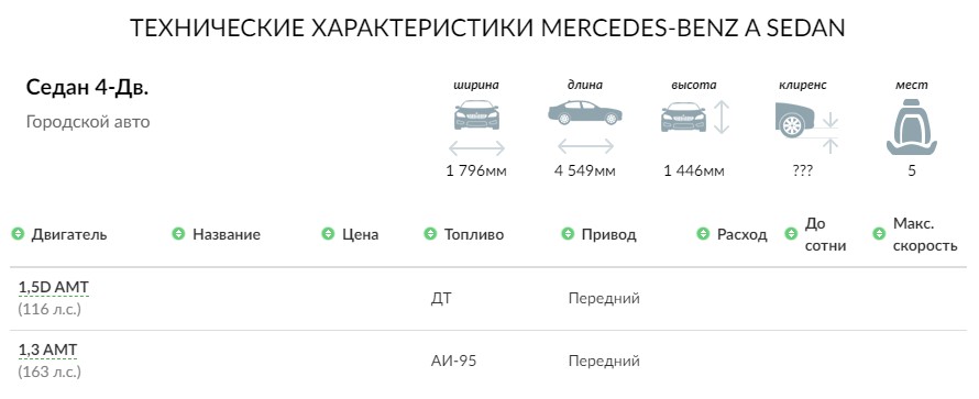 ТЕХНИЧЕСКИЕ ХАРАКТЕРИСТИКИ MERCEDES-BENZ A SEDAN