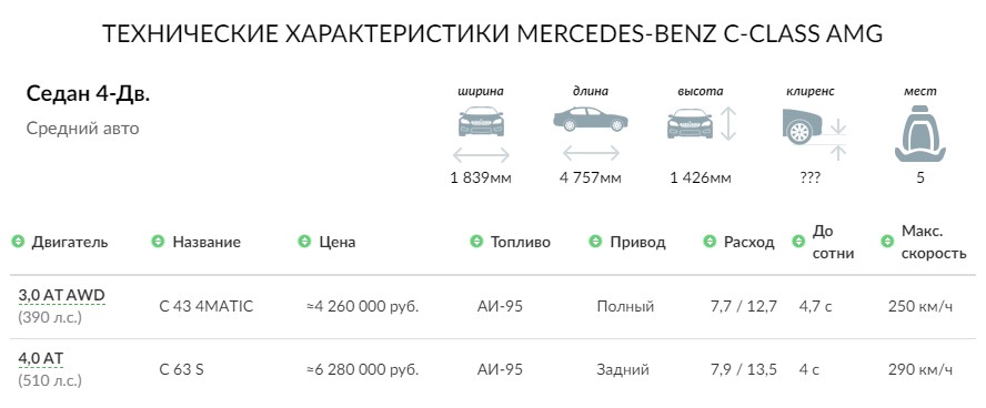 ТЕХНИЧЕСКИЕ ХАРАКТЕРИСТИКИ MERCEDES-BENZ C-CLASS AMG