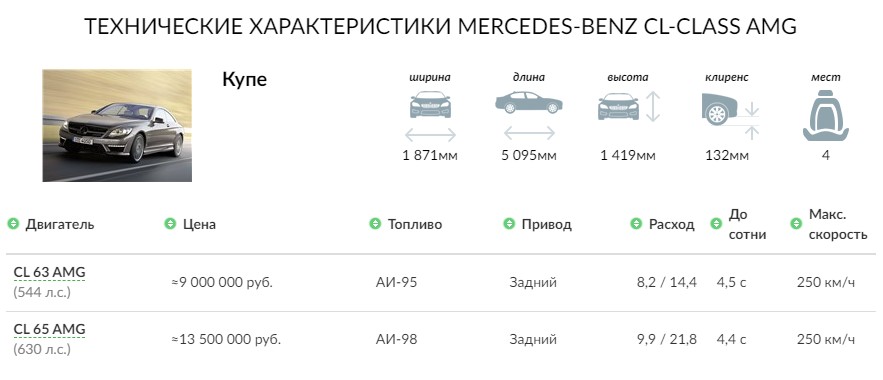 ТЕХНИЧЕСКИЕ ХАРАКТЕРИСТИКИ MERCEDES-BENZ CL-CLASS AMG