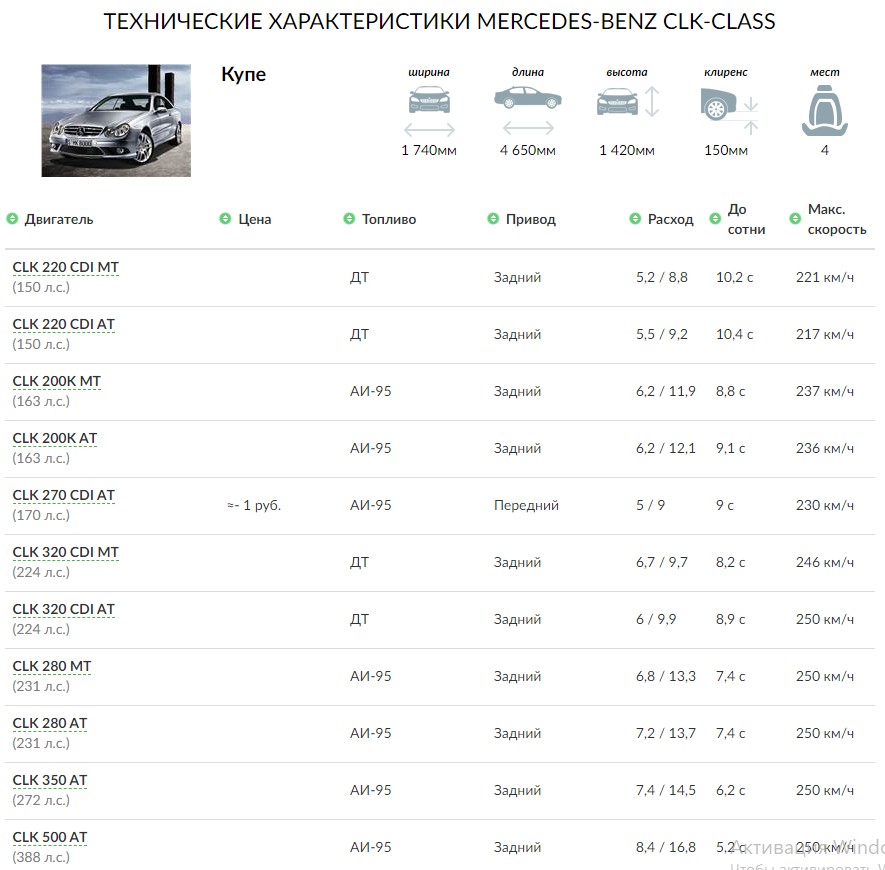ТЕХНИЧЕСКИЕ ХАРАКТЕРИСТИКИ MERCEDES-BENZ CLK-CLASS