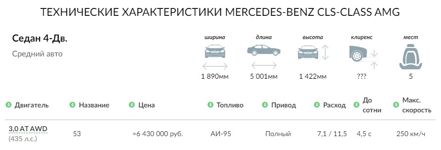 ТЕХНИЧЕСКИЕ ХАРАКТЕРИСТИКИ MERCEDES-BENZ CLS-CLASS AMG