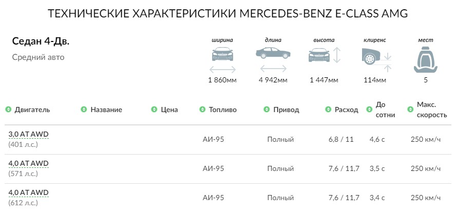ТЕХНИЧЕСКИЕ ХАРАКТЕРИСТИКИ MERCEDES-BENZ E-CLASS AMG
