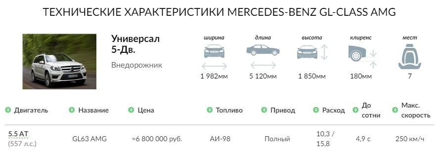 ТЕХНИЧЕСКИЕ ХАРАКТЕРИСТИКИ MERCEDES-BENZ GL-CLASS AMG