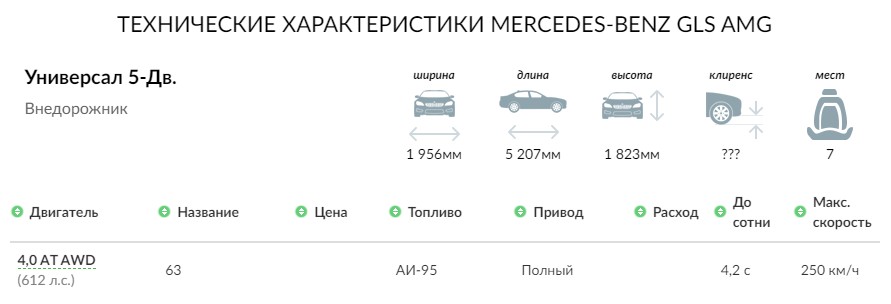 ТЕХНИЧЕСКИЕ ХАРАКТЕРИСТИКИ MERCEDES-BENZ GLS AMG