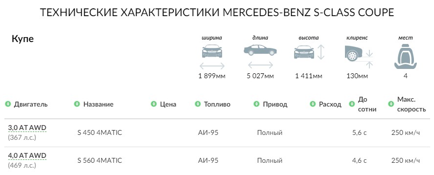 ТЕХНИЧЕСКИЕ ХАРАКТЕРИСТИКИ MERCEDES-BENZ S-CLASS COUPE