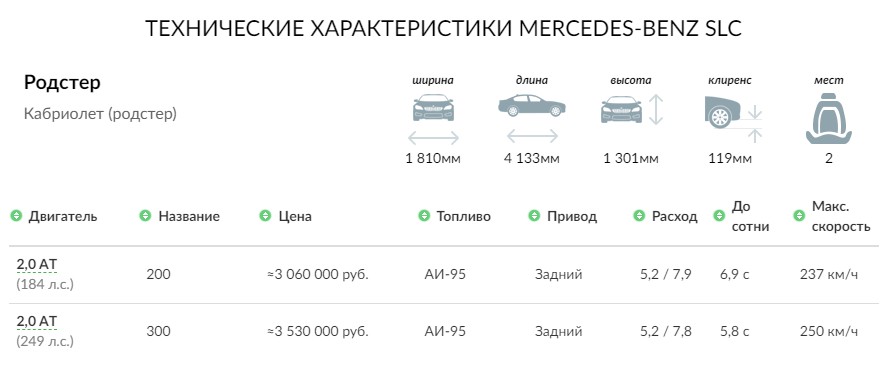 ТЕХНИЧЕСКИЕ ХАРАКТЕРИСТИКИ MERCEDES-BENZ SLC