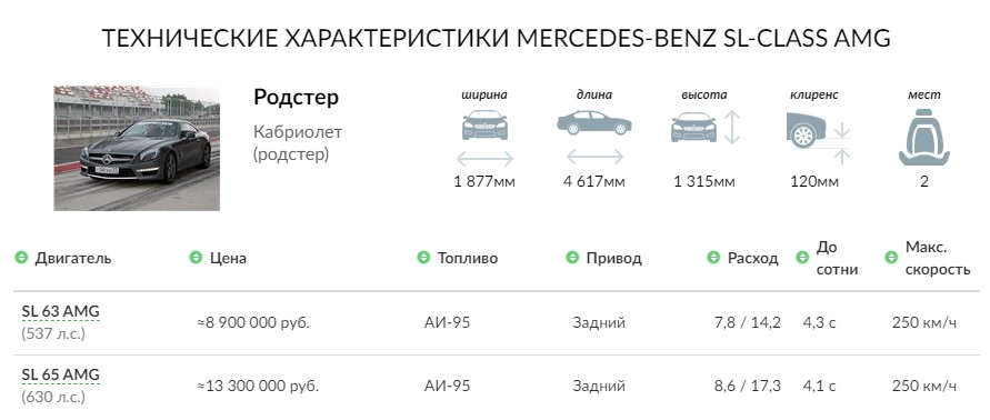ТЕХНИЧЕСКИЕ ХАРАКТЕРИСТИКИ MERCEDES-BENZ SL-CLASS AMG